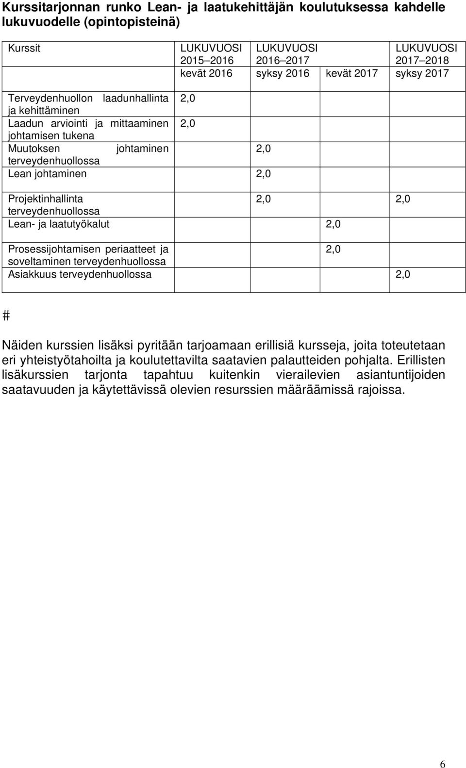 Projektinhallinta 2,0 2,0 terveydenhuollossa Lean- ja laatutyökalut 2,0 Prosessijohtamisen periaatteet ja 2,0 soveltaminen terveydenhuollossa Asiakkuus terveydenhuollossa 2,0 Näiden kurssien lisäksi