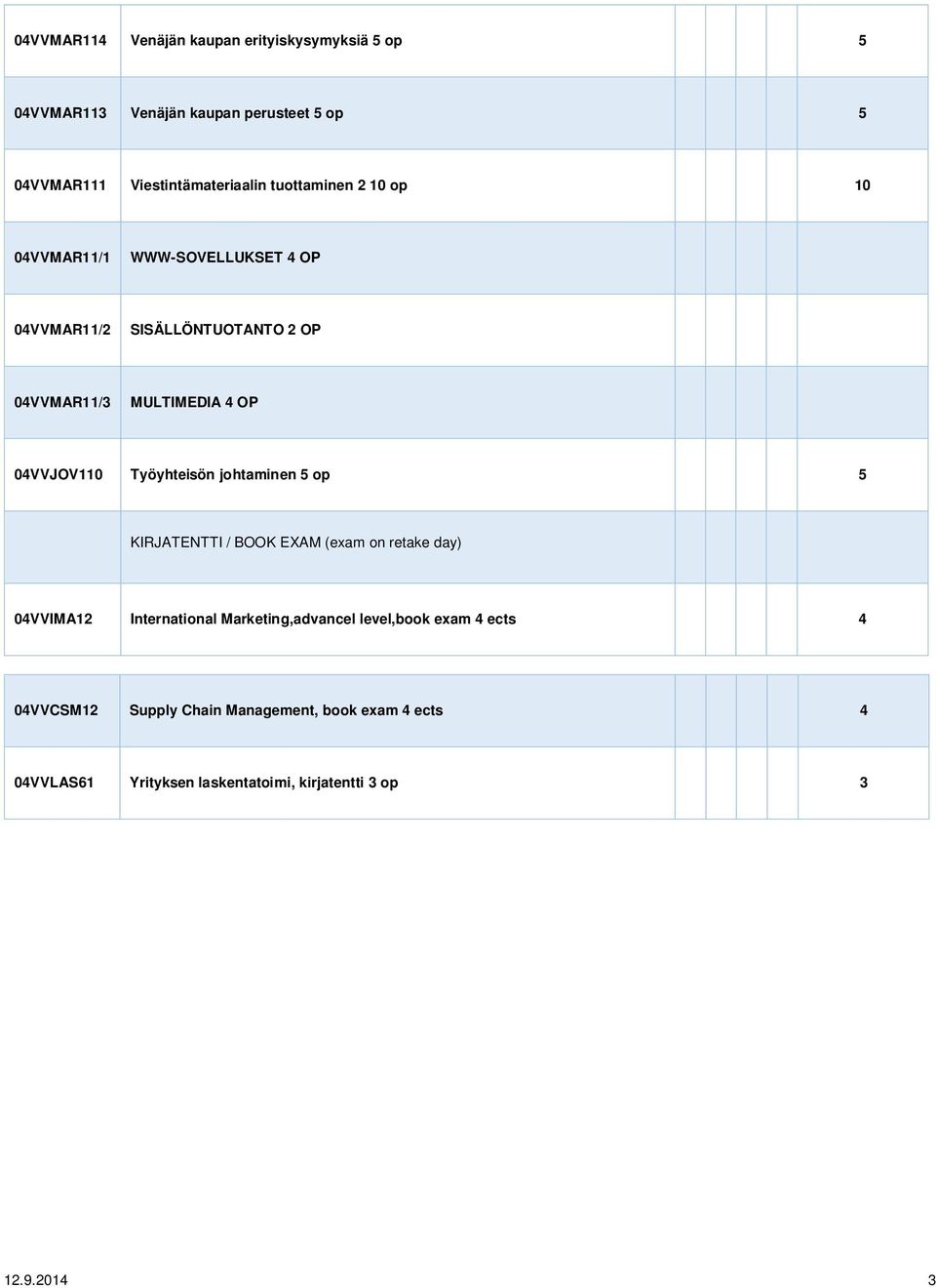 Työyhteisön johtaminen 5 op 5 KIRJATENTTI / BOOK EXAM (exam on retake day) 04VVIMA12 International Marketing,advancel level,book