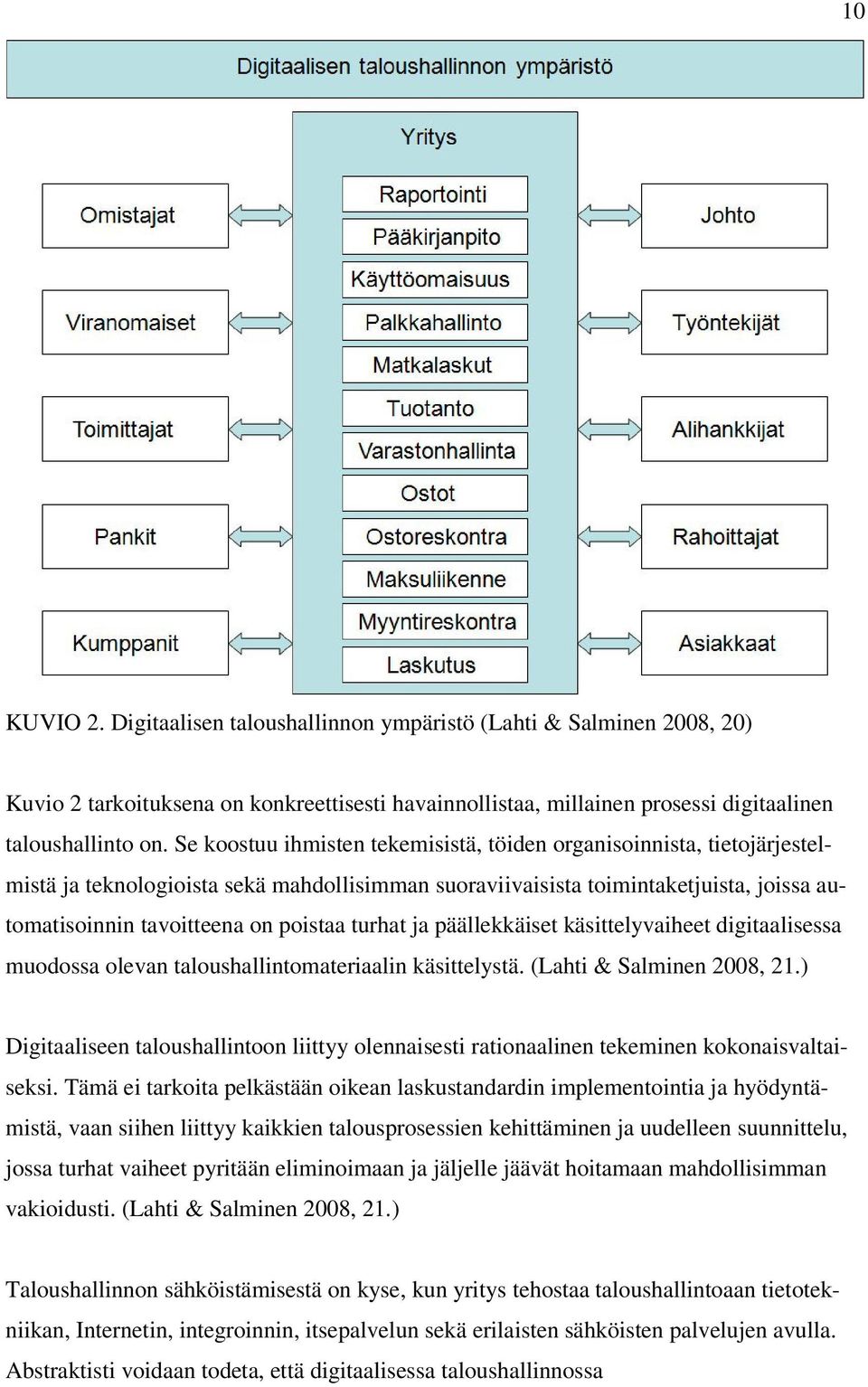 turhat ja päällekkäiset käsittelyvaiheet digitaalisessa muodossa olevan taloushallintomateriaalin käsittelystä. (Lahti & Salminen 2008, 21.