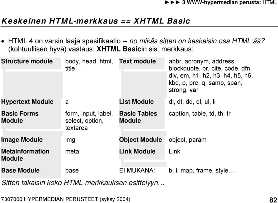 var Hypertext Module a List Module dl, dt, dd, ol, ul, li Basic Forms Module form, input, label, select, option, textarea Basic Tables Module caption, table, td, th, tr Image Module img