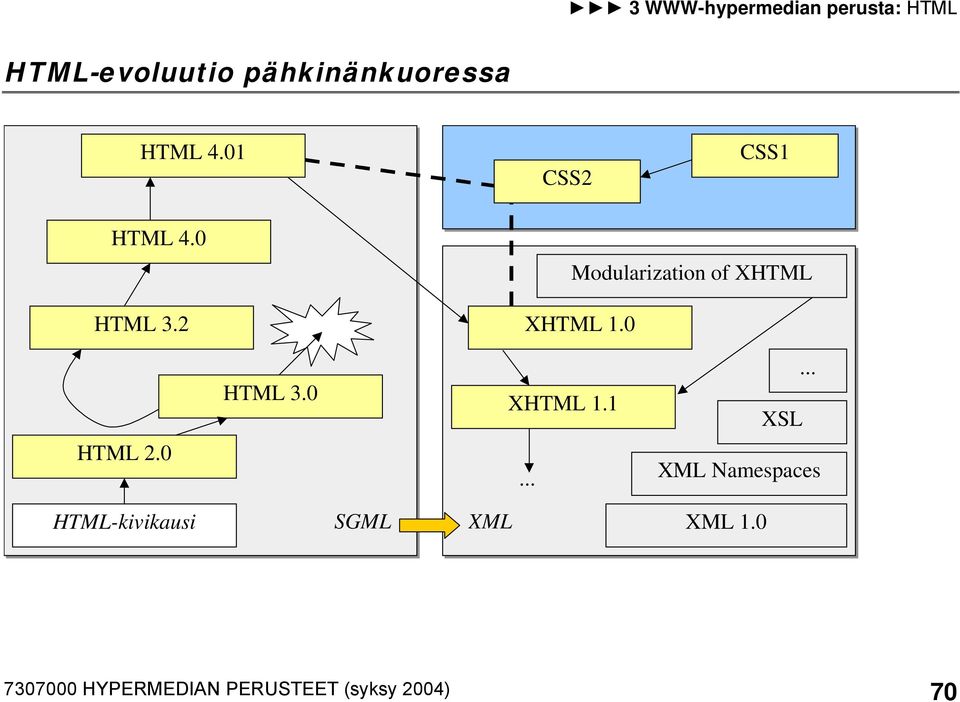 1 XSL... HTML 2.0.