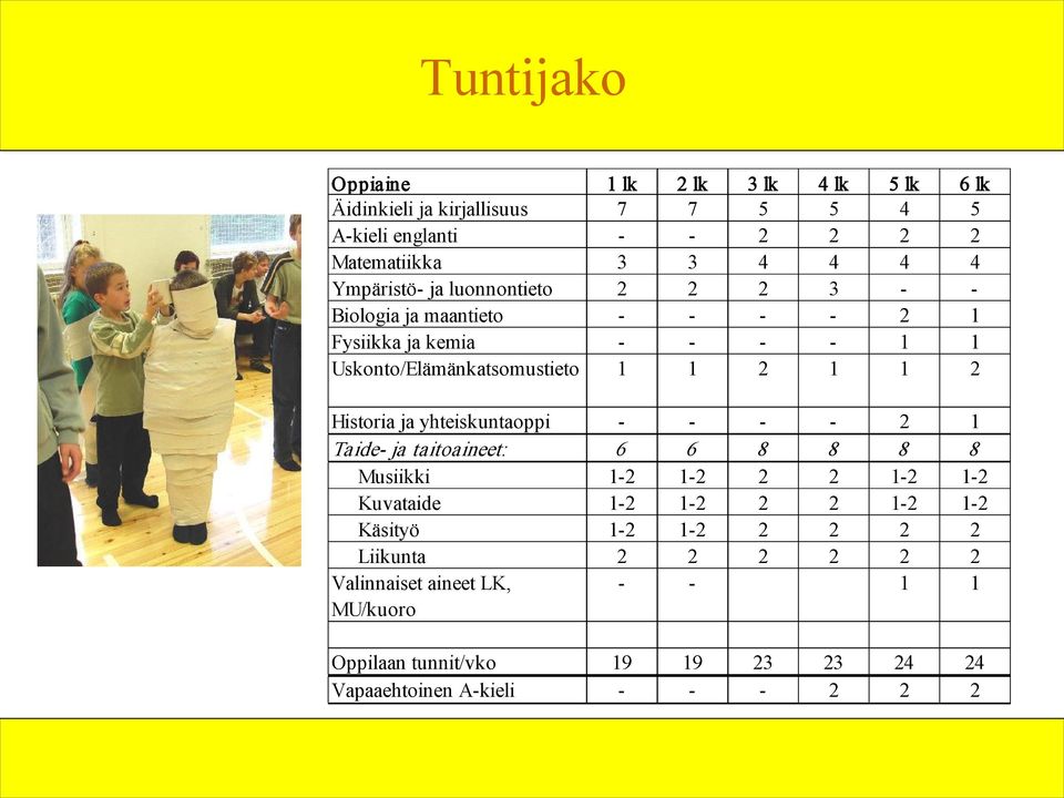 Historia ja yhteiskuntaoppi 2 1 Taide ja taitoaineet: 6 6 8 8 8 8 Musiikki 1 2 1 2 2 2 1 2 1 2 Kuvataide 1 2 1 2 2 2 1 2 1 2 Käsityö