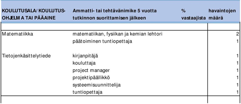 Tietojenkäsittelytiede kirjanpitäjä 1