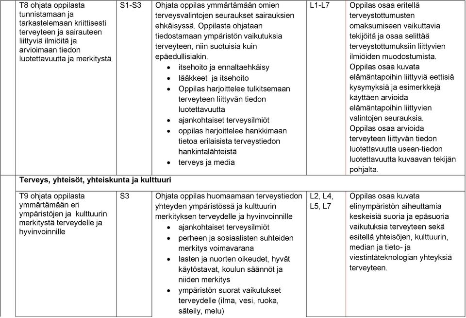 itsehoito ja ennaltaehkäisy lääkkeet ja itsehoito Oppilas harjoittelee tulkitsemaan terveyteen liittyvän tiedon luotettavuutta ajankohtaiset terveysilmiöt oppilas harjoittelee hankkimaan tietoa