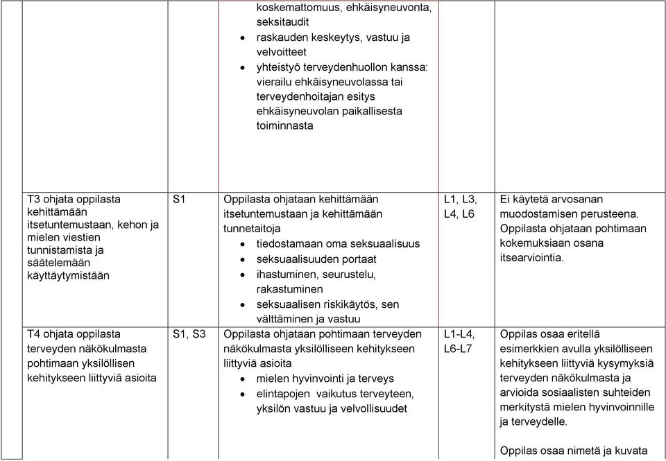 yksilöllisen kehitykseen liittyviä asioita S1 Oppilasta ohjataan kehittämään itsetuntemustaan ja kehittämään tunnetaitoja tiedostamaan oma seksuaalisuus seksuaalisuuden portaat ihastuminen,