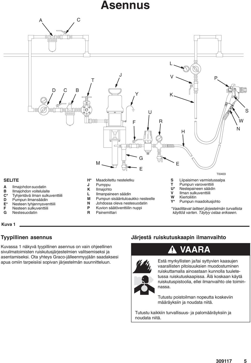 nuppi R Painemittari E TI0403 S Liipaisimen varmistussalpa T Pumpun varoventtiili U* Nestepaineen säädin V Ilman sulkuventtiili W Kiertoliitin Y* Pumpun maadoitusjohto *Vaadittavat laitteet