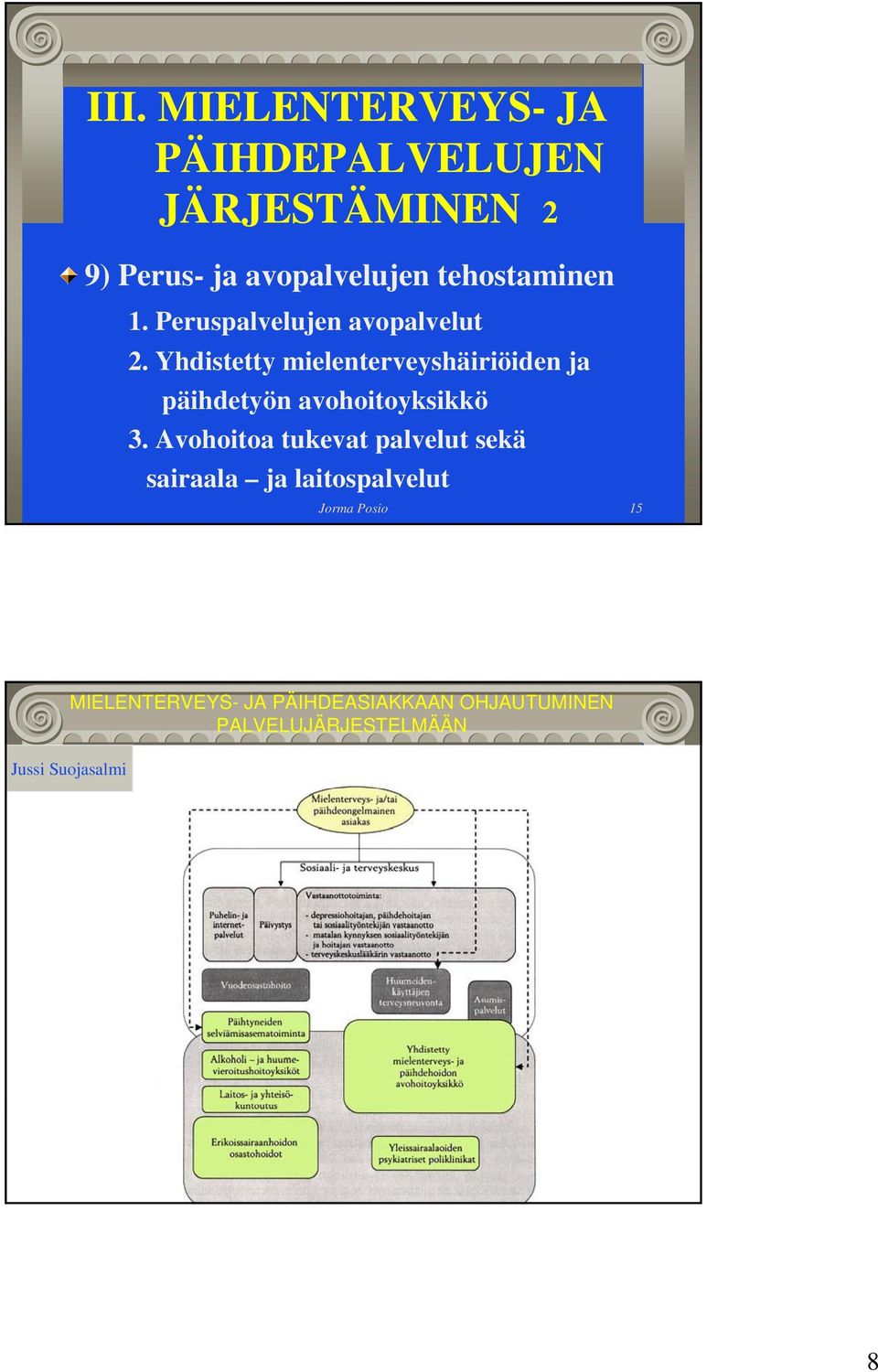 Yhdistetty mielenterveyshäiriöiden ja päihdetyön avohoitoyksikkö 3.