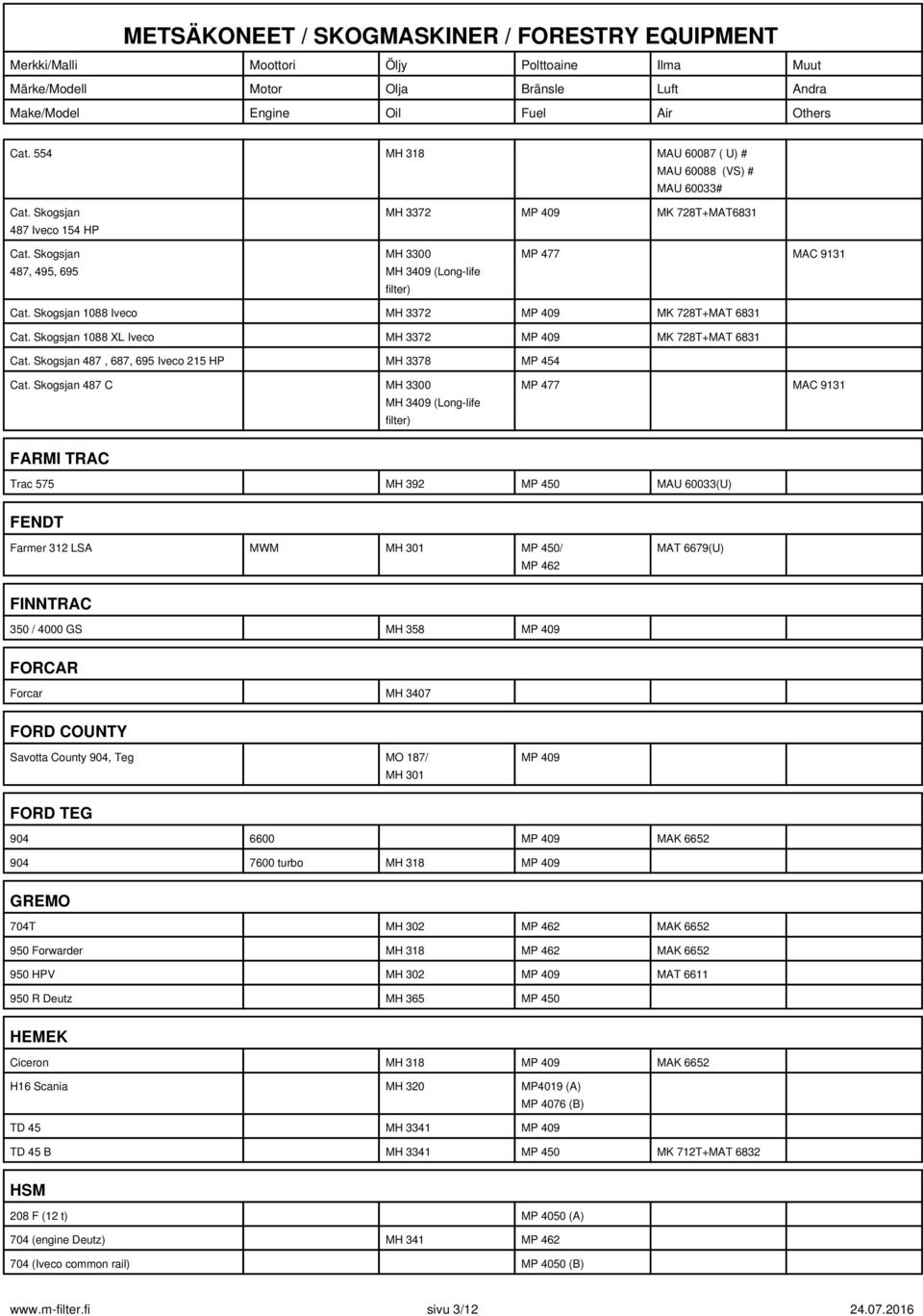 Skogsjan 487 C MH 3300 MP 477 MAC 9131 FARMI TRAC Trac 575 MH 392 MP 450 MAU 60033(U) FENDT Farmer 312 LSA MWM MH 301 MP 450/ MP 462 MAT 6679(U) FINNTRAC 350 / 4000 GS MH 358 MP 409 FORCAR Forcar MH
