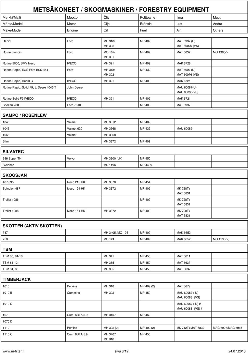 Deere 4045 T John Deere MAU 60087(U) MAU 60088(VS) Rottne Solid F9 IVECO IVECO MH 321 MP 409 MAK 6721 Snoken 780 Ford 7610 MP 409 MAT 6997 SAMPO / ROSENLEW 1045 Valmet MH 3312 MP 409 1046 Valmet 620