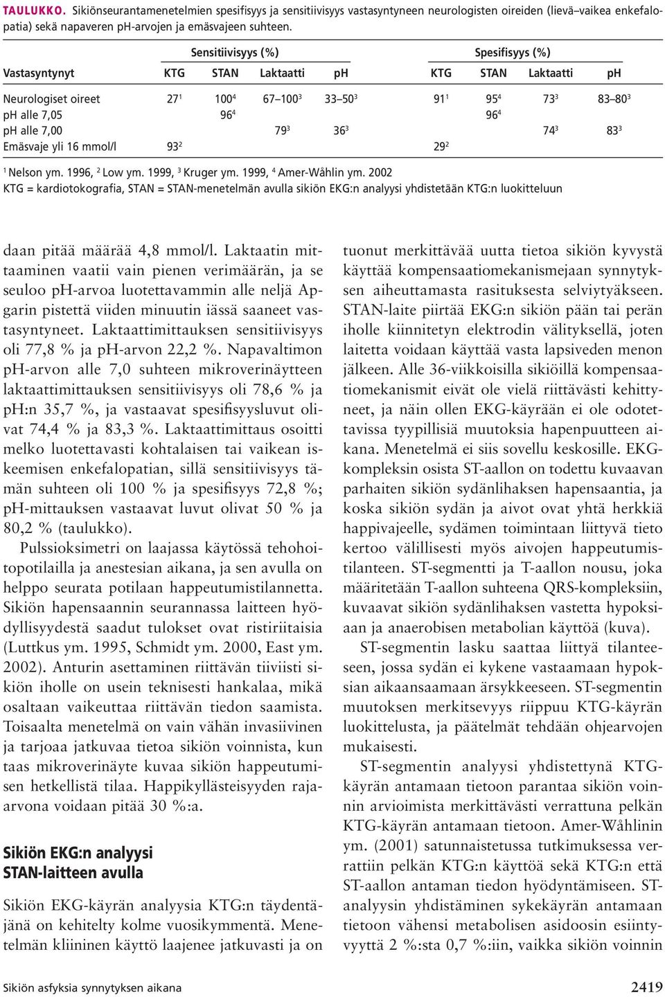 79 3 36 3 74 3 83 3 Emäsvaje yli 16 mmol/l 93 2 29 2 1 Nelson ym. 1996, 2 Low ym. 1999, 3 Kruger ym. 1999, 4 Amer-Wåhlin ym.