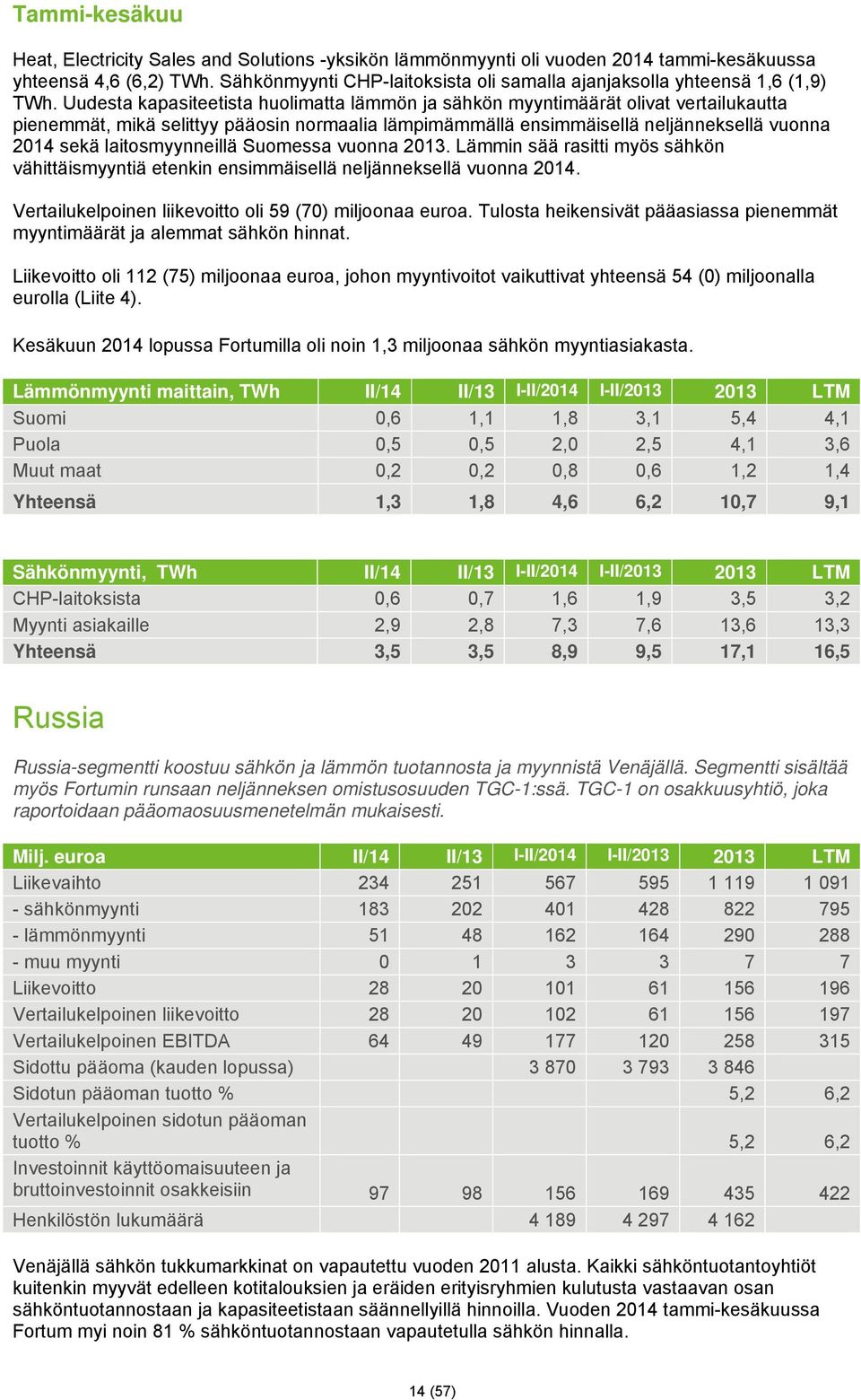 Uudesta kapasiteetista huolimatta lämmön ja sähkön myyntimäärät olivat vertailukautta pienemmät, mikä selittyy pääosin normaalia lämpimämmällä ensimmäisellä neljänneksellä vuonna 2014 sekä
