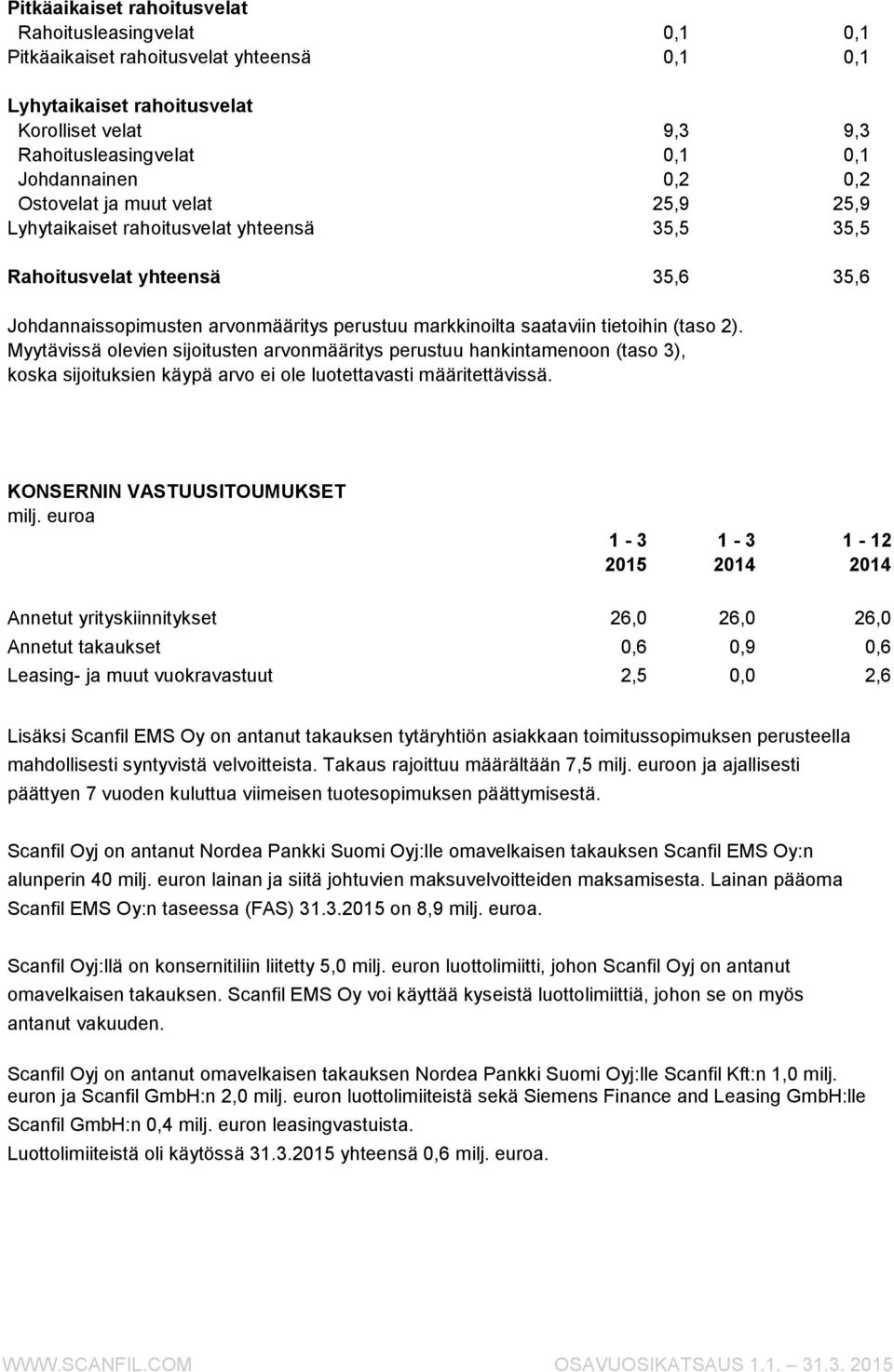 (taso 2). Myytävissä olevien sijoitusten arvonmääritys perustuu hankintamenoon (taso 3), koska sijoituksien käypä arvo ei ole luotettavasti määritettävissä.