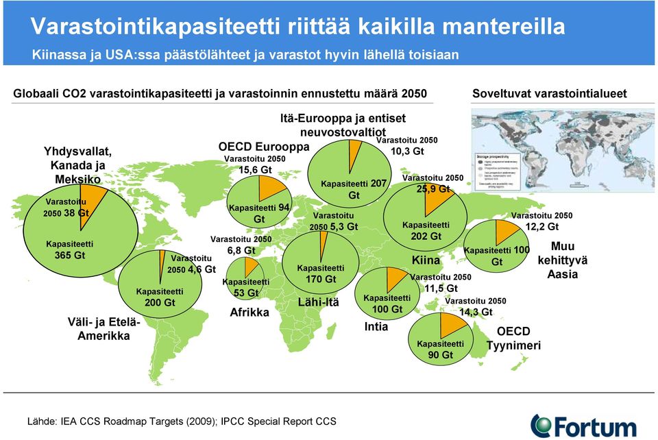 15,6 Gt Kapasiteetti 94 Gt Varastoitu 2050 6,8 Gt Kapasiteetti 53 Gt Afrikka Itä-Eurooppa ja entiset neuvostovaltiot Kapasiteetti 170 Gt Lähi-Itä Kapasiteetti 207 Gt Varastoitu 2050 5,3 Gt Varastoitu