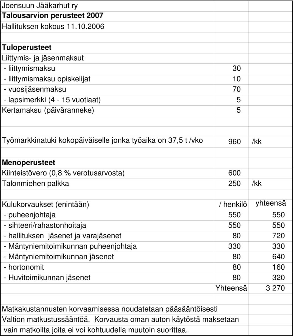 kokopäiväiselle jonka työaika on 37,5 t /vko 960 /kk Menoperusteet Kiinteistövero (0,8 % verotusarvosta) 600 Talonmiehen palkka 250 /kk Kulukorvaukset (enintään) / henkilö yhteensä - puheenjohtaja