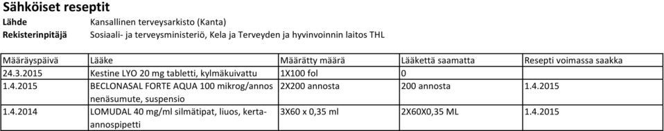2015 Kestine LYO 20 mg tabletti, kylmäkuivattu 1X100 fol 0 1.4.