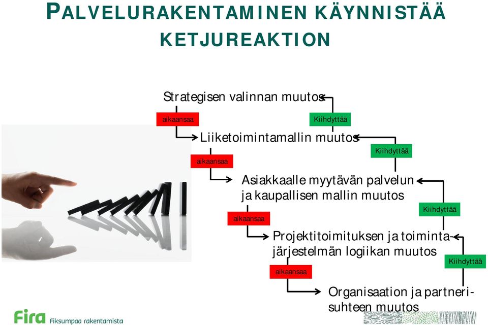 mallin muutos aikaansaa Projektitoimituksen ja toimintajärjestelmän logiikan muutos