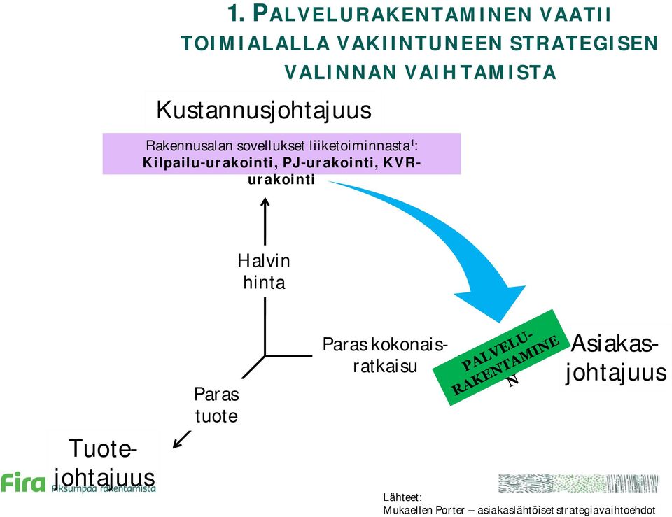 Kilpailu-urakointi, PJ-urakointi, KVRurakointi Halvin hinta Paras tuote Paras