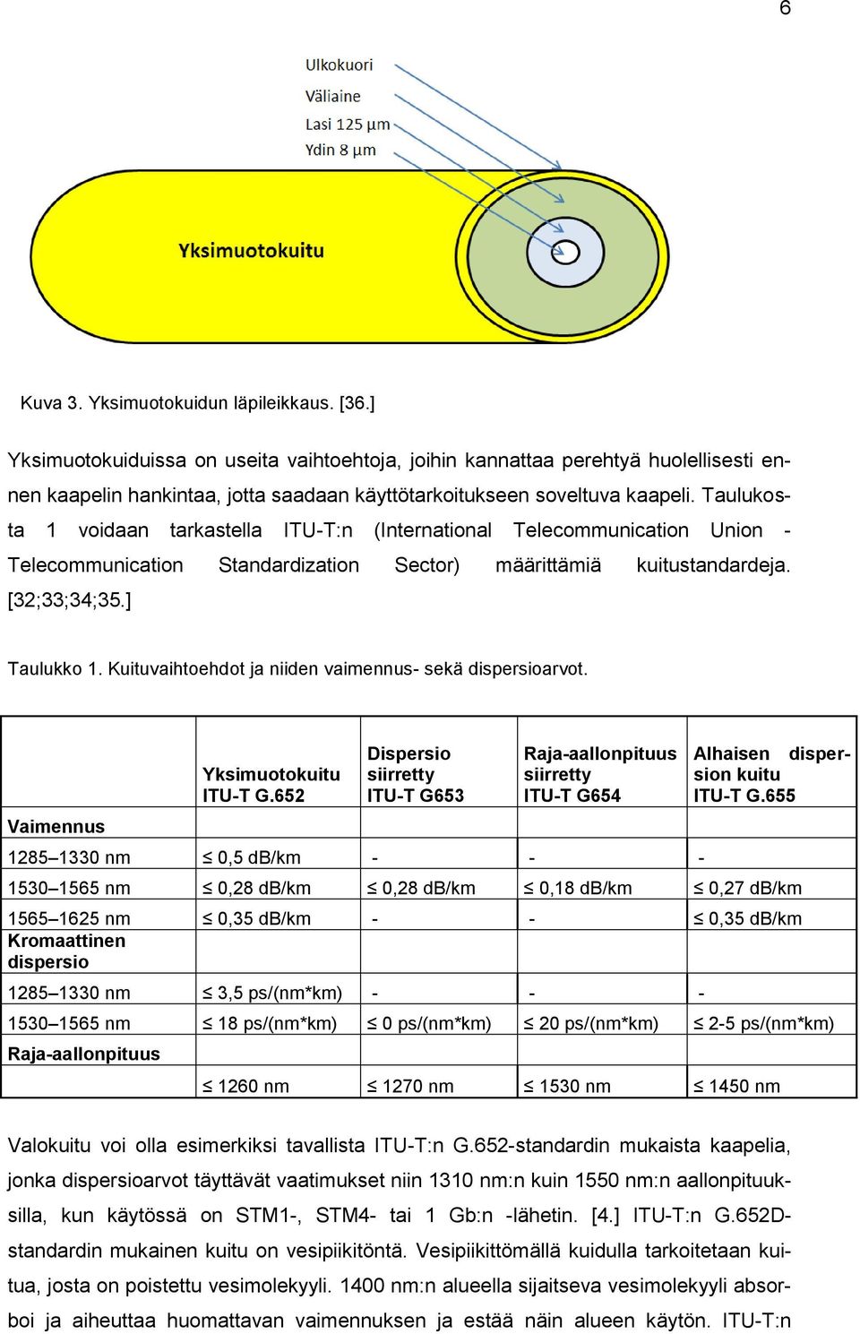 Taulukosta 1 voidaan tarkastella ITU-T:n (International Telecommunication Union - Telecommunication Standardization Sector) määrittämiä kuitustandardeja. [32;33;34;35.] Taulukko 1.