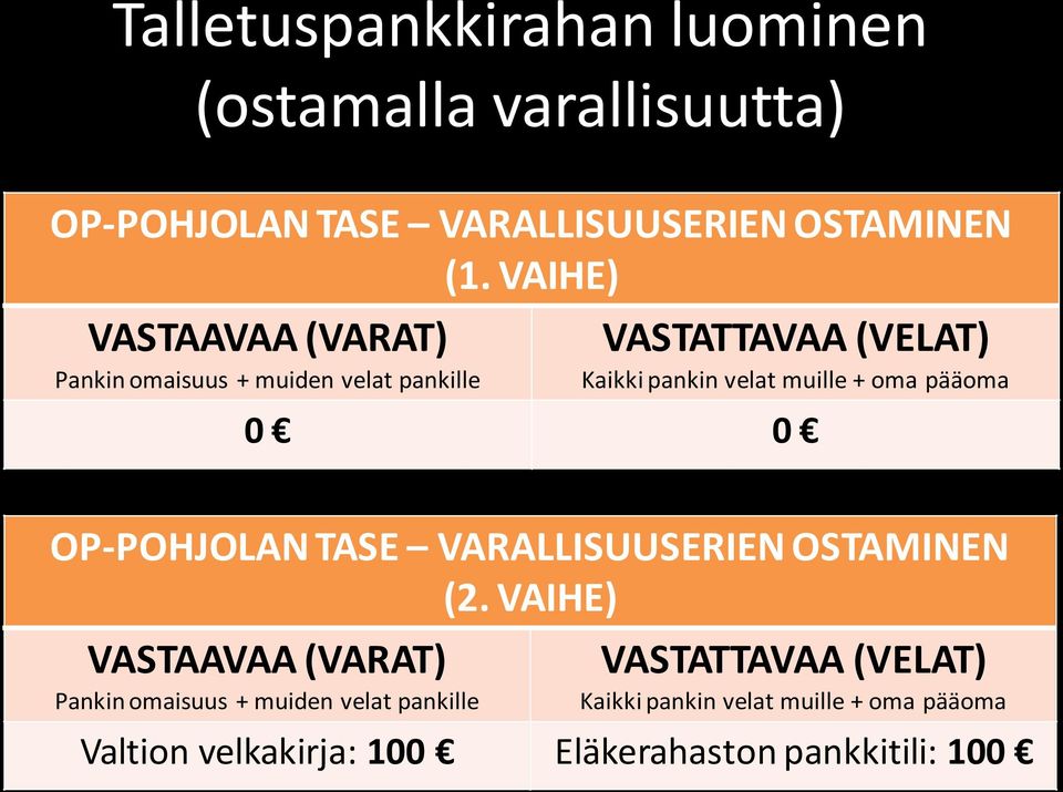 VAIHE) 0 0 OP-POHJOLAN TASE VARALLISUUSERIEN OSTAMINEN