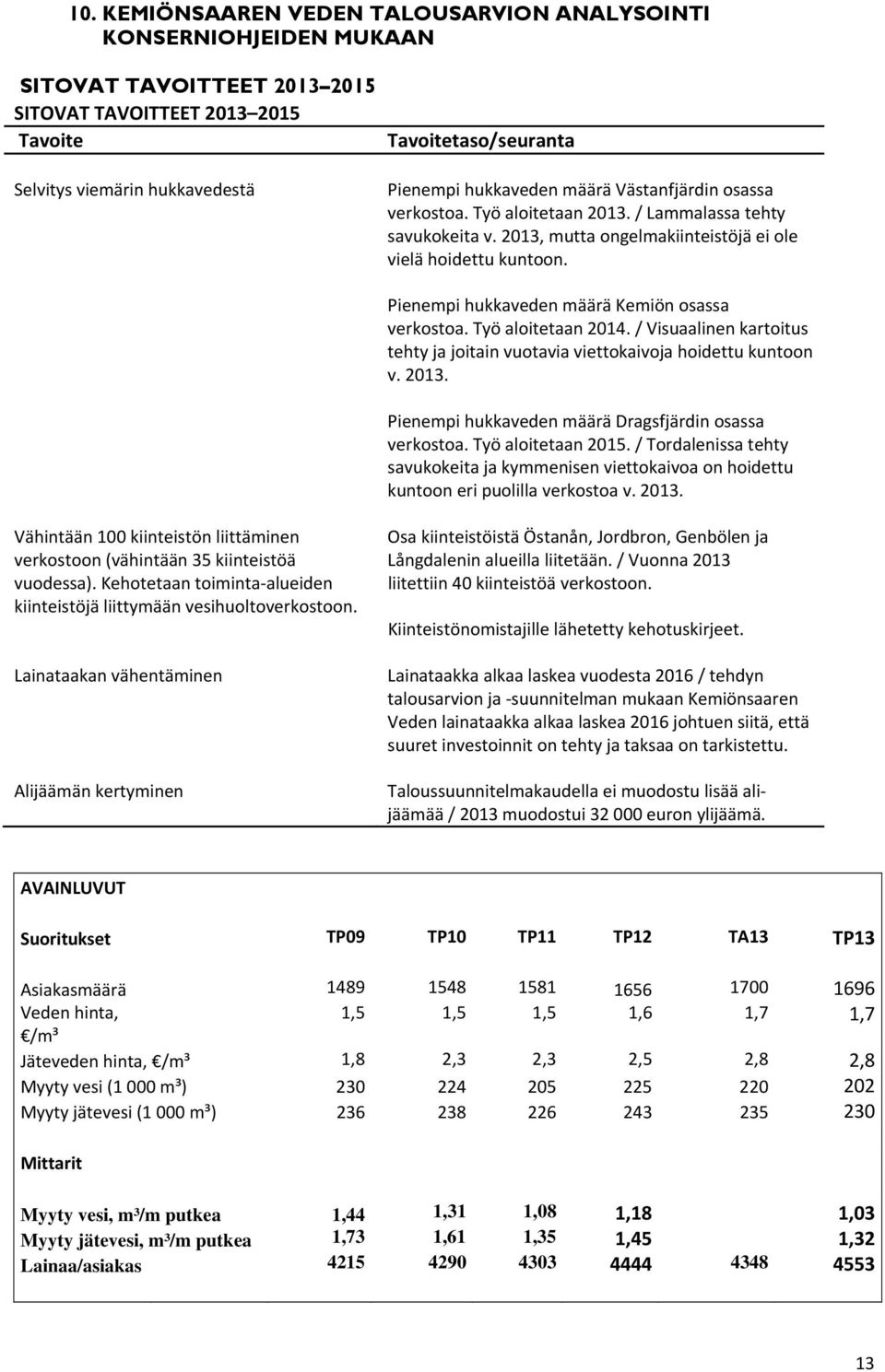 Pienempi hukkaveden määrä Kemiön osassa verkostoa. Työ aloitetaan 2014. / Visuaalinen kartoitus tehty ja joitain vuotavia viettokaivoja hoidettu kuntoon v. 2013.