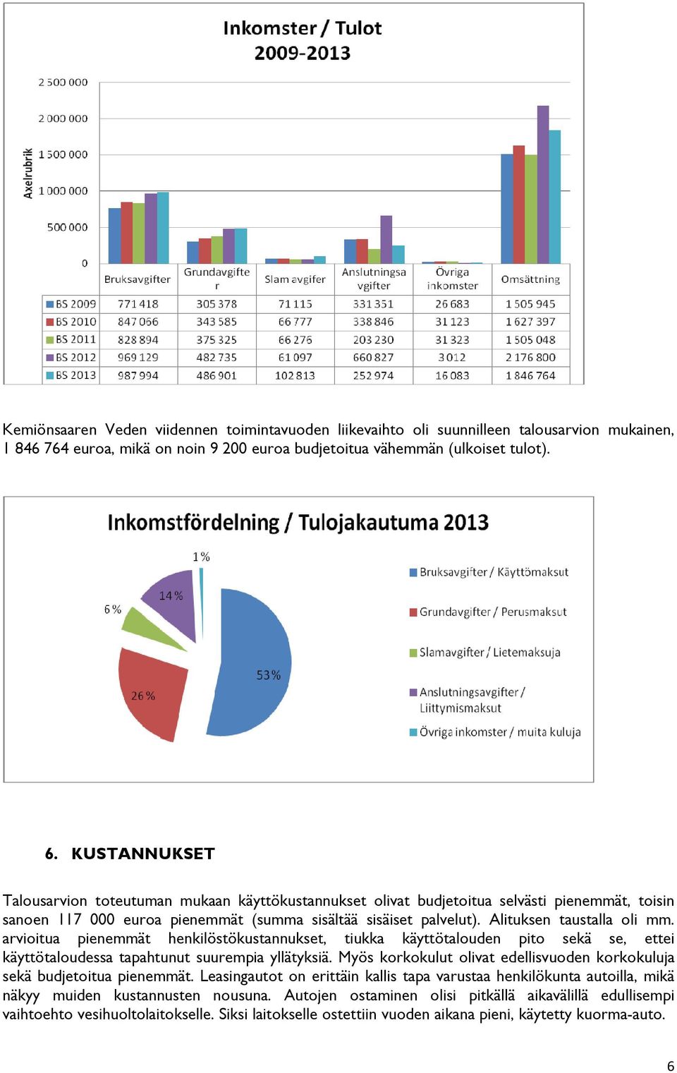 Alituksen taustalla oli mm. arvioitua pienemmät henkilöstökustannukset, tiukka käyttötalouden pito sekä se, ettei käyttötaloudessa tapahtunut suurempia yllätyksiä.