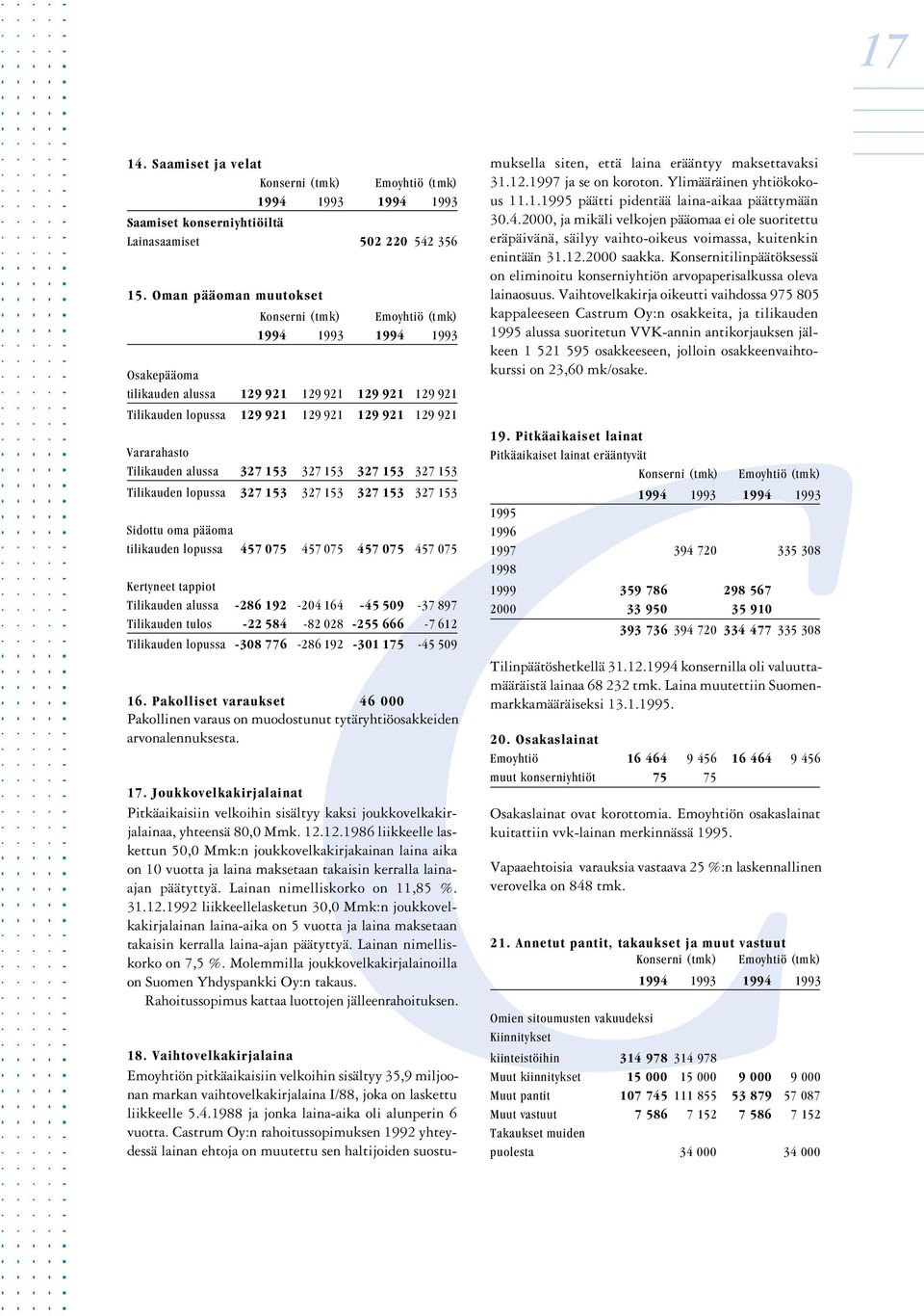 Tilikauden alussa 327 153 327 153 327 153 327 153 Tilikauden lopussa 327 153 327 153 327 153 327 153 Sidottu oma pääoma tilikauden lopussa 457 075 457 075 457 075 457 075 Kertyneet tappiot Tilikauden