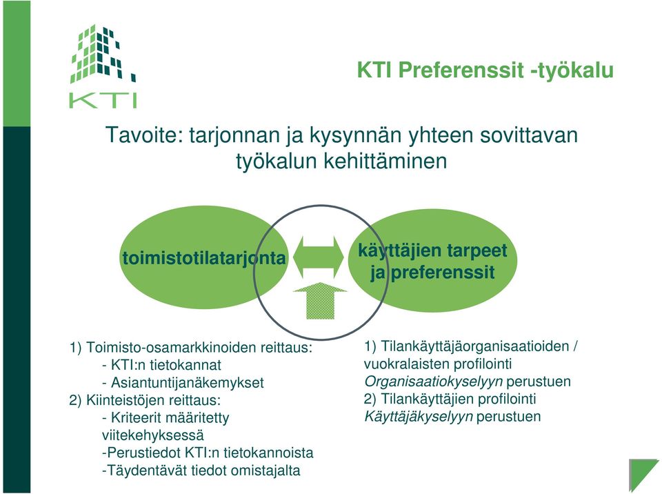 reittaus: - Kriteerit määritetty viitekehyksessä -Perustiedot KTI:n tietokannoista -Täydentävät tiedot omistajalta 1)