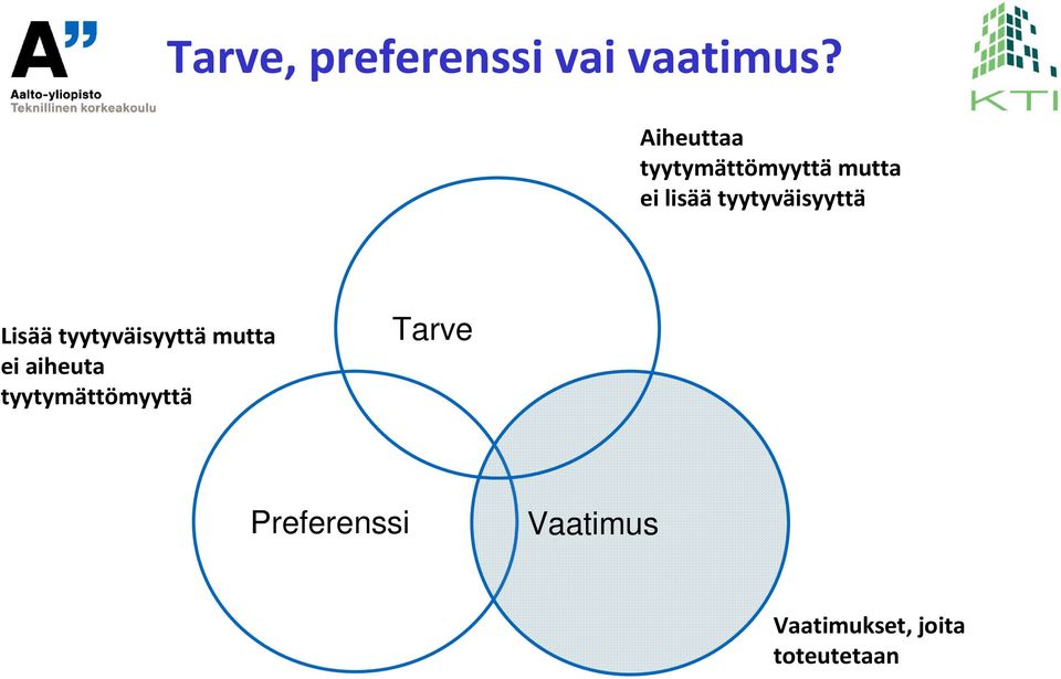 tyytyväisyyttä Lisäätyytyväisyyttämutta ei