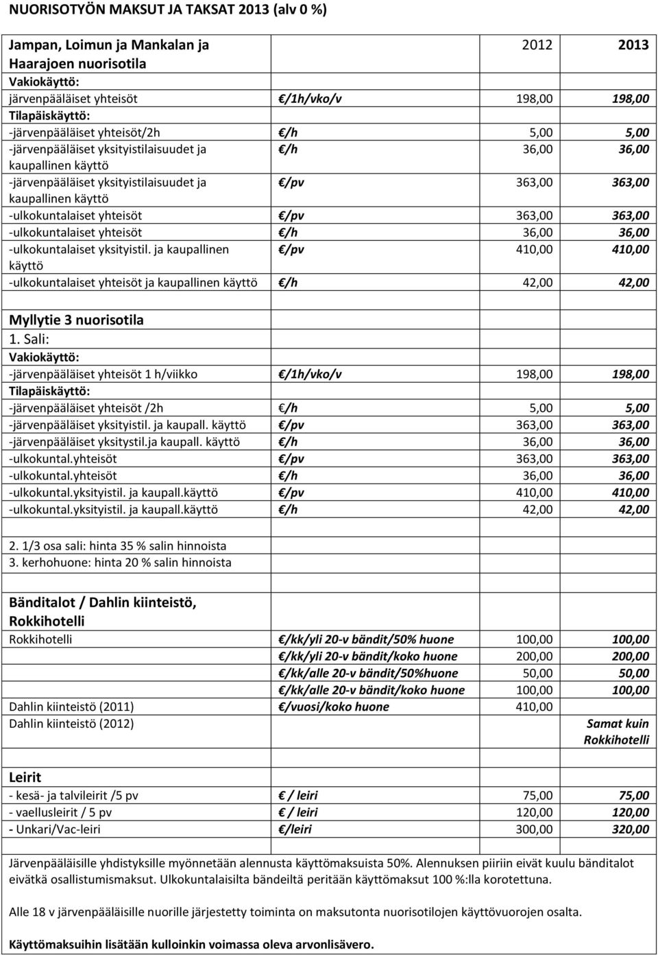 -ulkokuntalaiset yhteisöt /pv 363,00 363,00 -ulkokuntalaiset yhteisöt /h 36,00 36,00 -ulkokuntalaiset yksityistil.