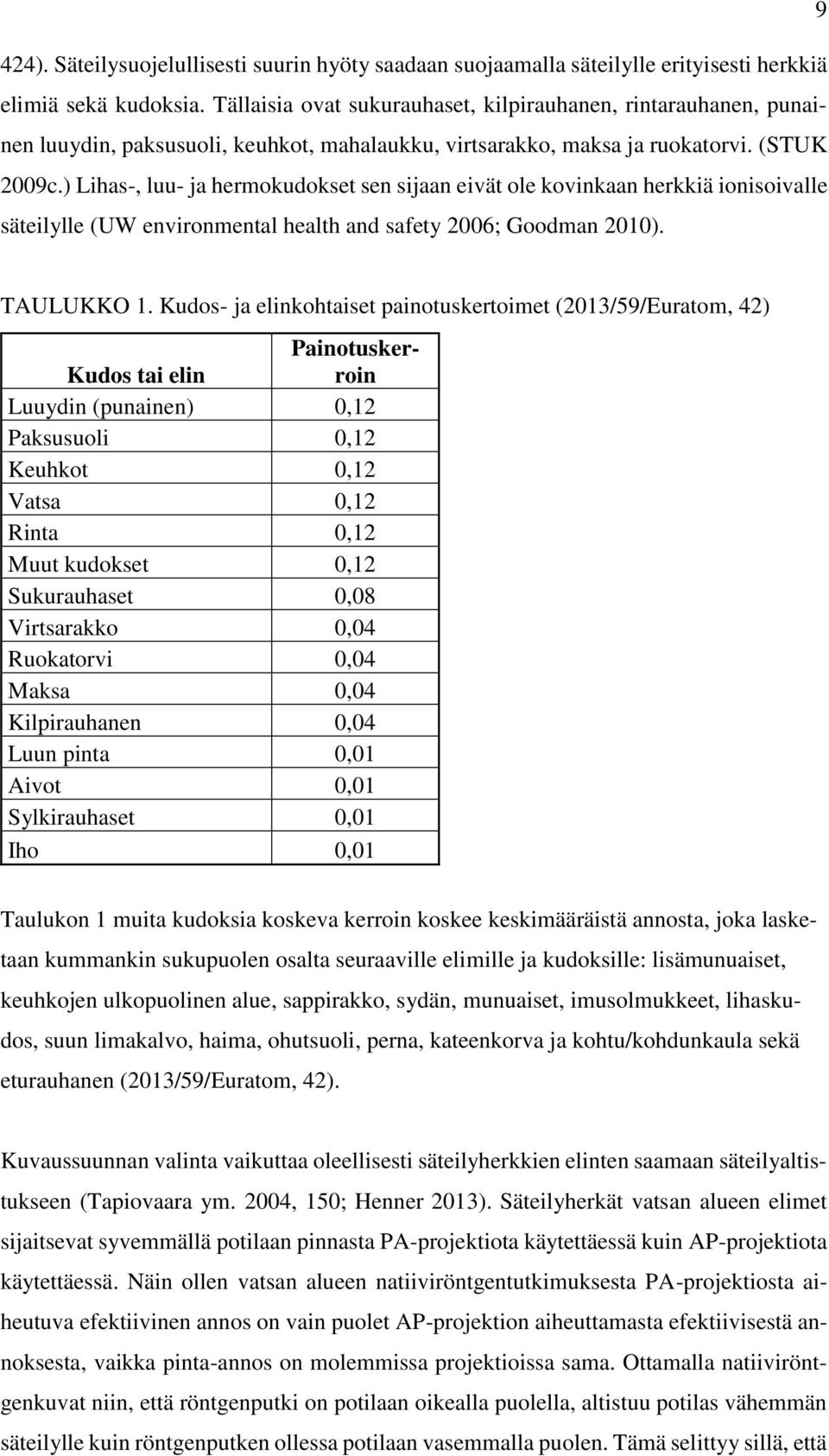 ) Lihas-, luu- ja hermokudokset sen sijaan eivät ole kovinkaan herkkiä ionisoivalle säteilylle (UW environmental health and safety 2006; Goodman 2010). TAULUKKO 1.