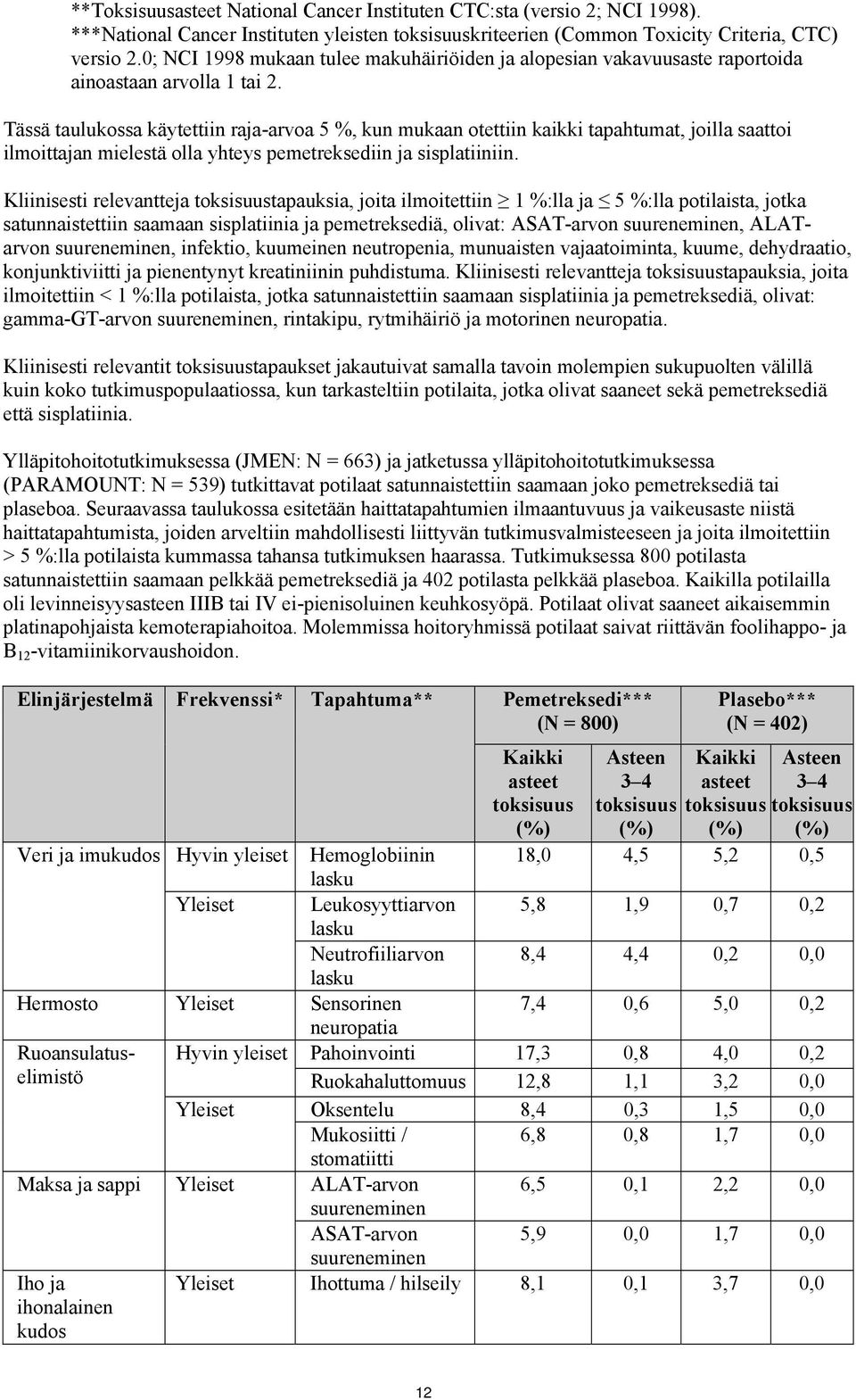 Tässä taulukossa käytettiin raja-arvoa 5 %, kun mukaan otettiin kaikki tapahtumat, joilla saattoi ilmoittajan mielestä olla yhteys pemetreksediin ja sisplatiiniin.