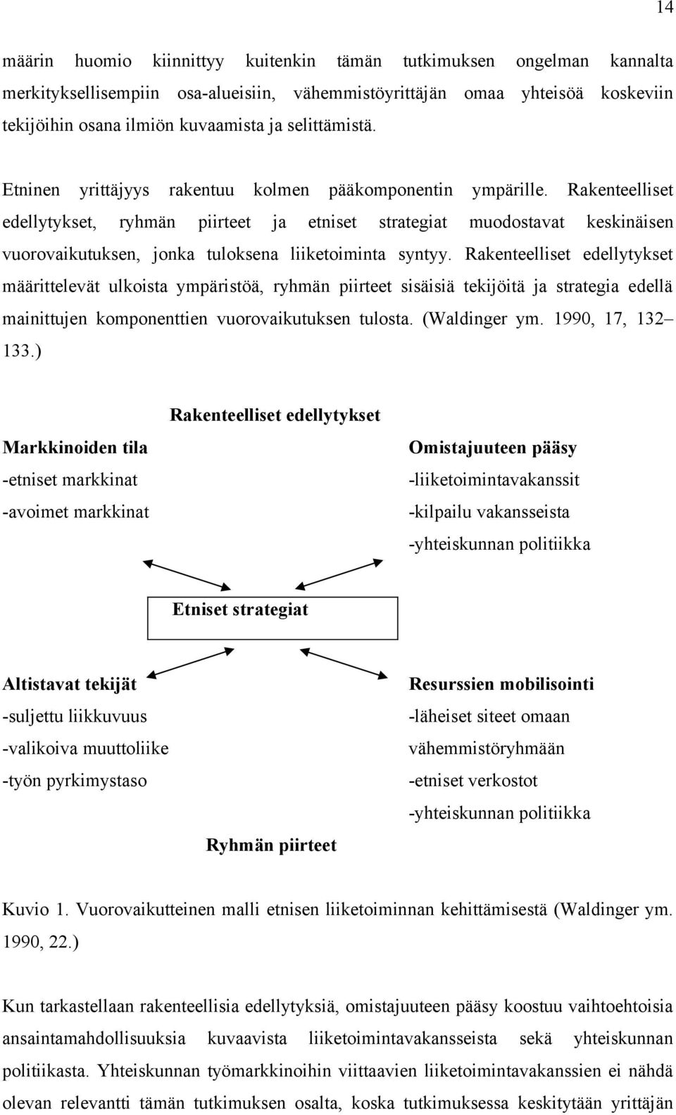 Rakenteelliset edellytykset, ryhmän piirteet ja etniset strategiat muodostavat keskinäisen vuorovaikutuksen, jonka tuloksena liiketoiminta syntyy.