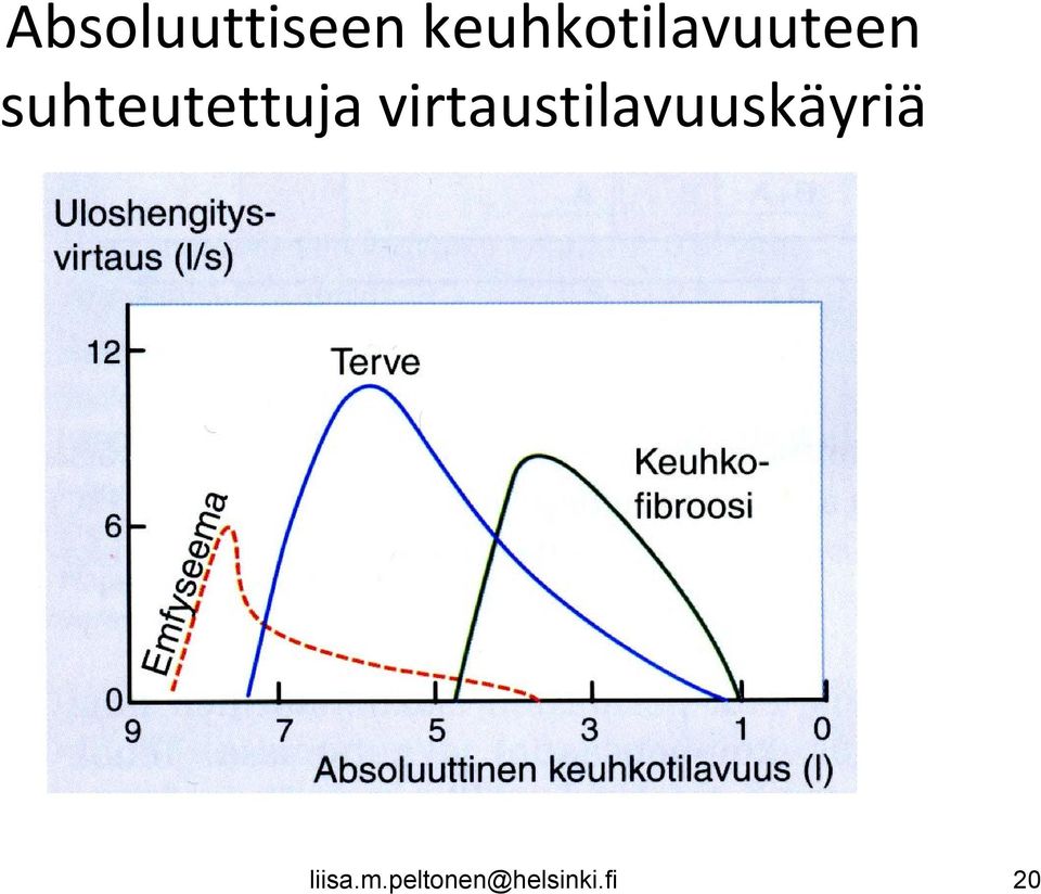 suhteutettuja