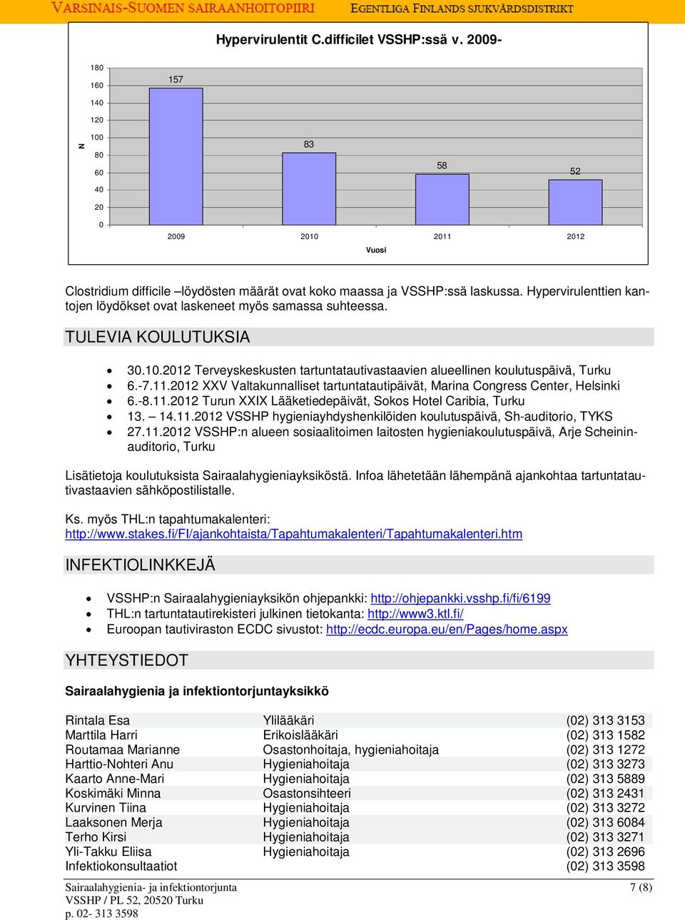 212 XXV Valtakunnalliset tartuntatautipäivät, Marina Congress Center, Helsinki 6.-8.11.212 Turun XXIX Lääketiedepäivät, Sokos Hotel Caribia, Turku 13. 14.11.212 VSSHP hygieniayhdyshenkilöiden koulutuspäivä, Sh-auditorio, TYKS 27.