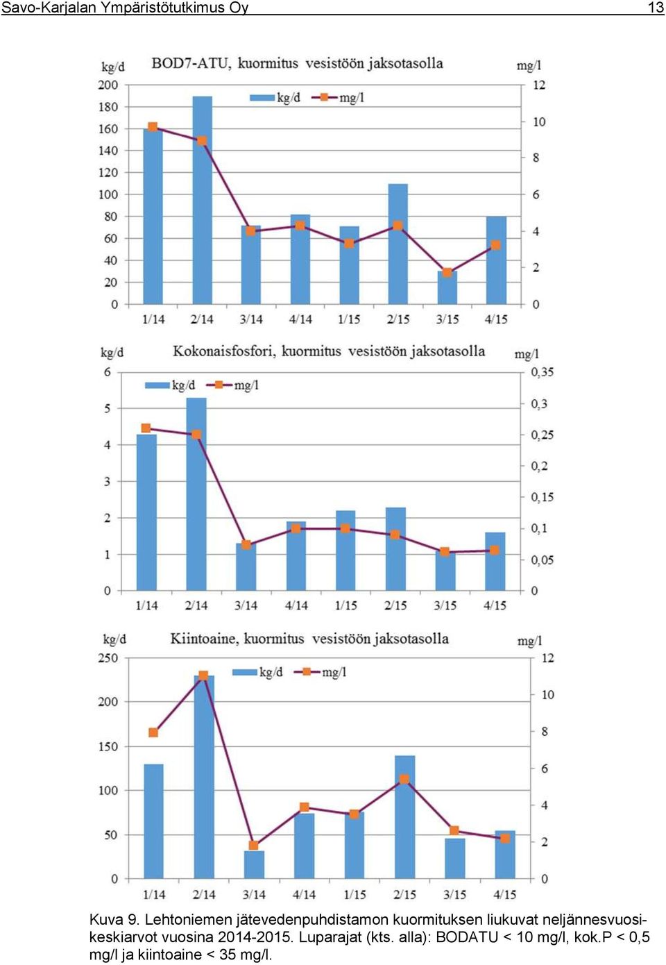 neljännesvuosikeskiarvot vuosina 2014-201.