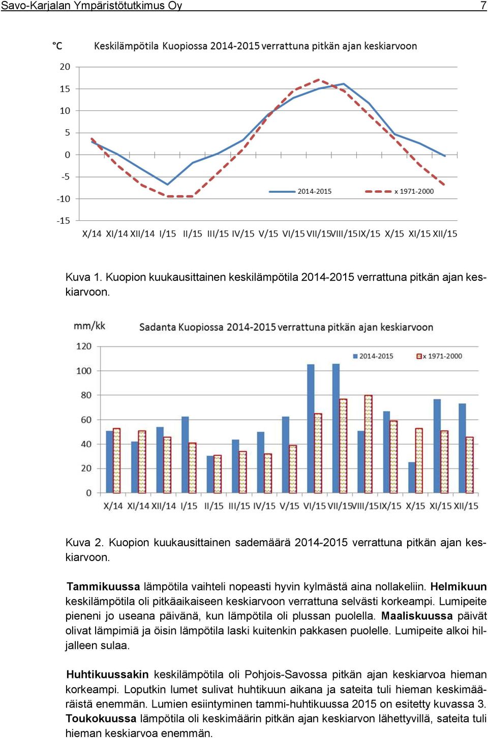 Helmikuun keskilämpötila oli pitkäaikaiseen keskiarvoon verrattuna selvästi korkeampi. Lumipeite pieneni jo useana päivänä, kun lämpötila oli plussan puolella.