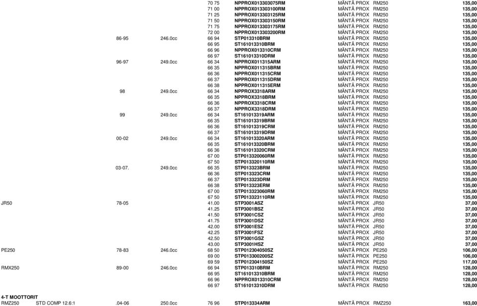 0cc 66 94 STP013310BRM MÄNTÄ PROX RM250 135,00 66 95 ST161013310BRM MÄNTÄ PROX RM250 135,00 66 96 NPPROX013310CRM MÄNTÄ PROX RM250 135,00 66 97 ST161013310DRM MÄNTÄ PROX RM250 135,00 96-97 249.