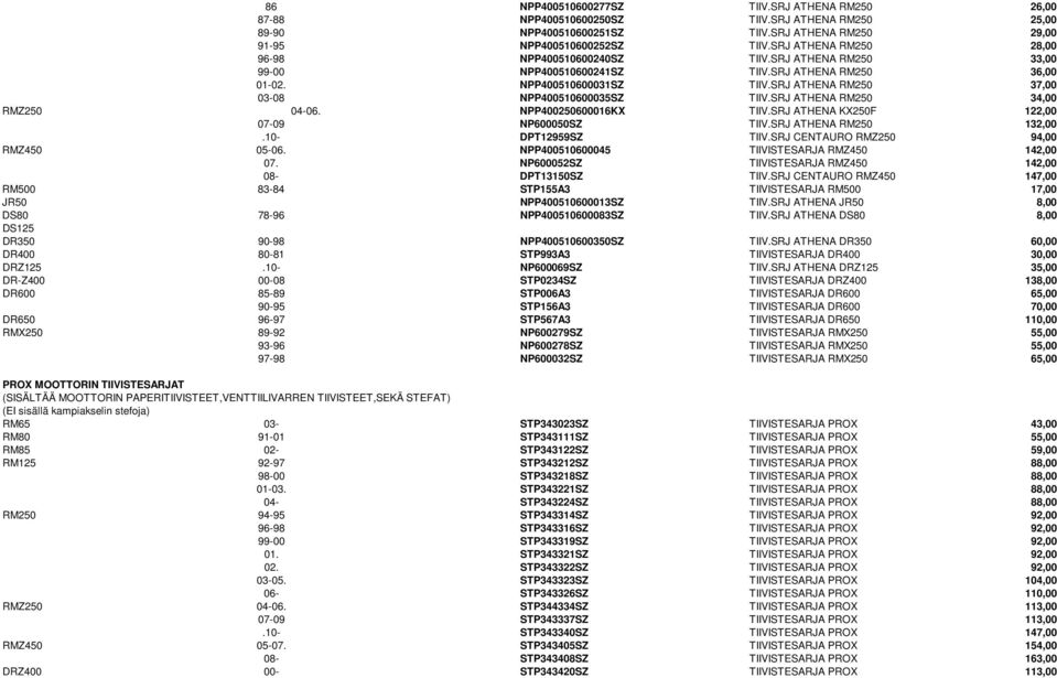 SRJ ATHENA RM250 37,00 03-08 NPP400510600035SZ TIIV.SRJ ATHENA RM250 34,00 RMZ250 04-06. NPP400250600016KX TIIV.SRJ ATHENA KX250F 122,00 07-09 NP600050SZ TIIV.SRJ ATHENA RM250 132,00.