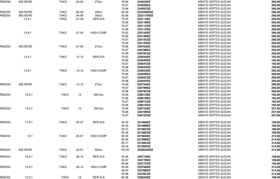 96 23311BSZ MÄNTÄ VERTEX SUZUKI 206,00 76.97 23311CSZ MÄNTÄ VERTEX SUZUKI 206,00 76.98 23311DSZ MÄNTÄ VERTEX SUZUKI 206,00 13.9:1 TAKO.07-09 HIGH COMP 76.95 23515ASZ MÄNTÄ VERTEX SUZUKI 206,00 76.