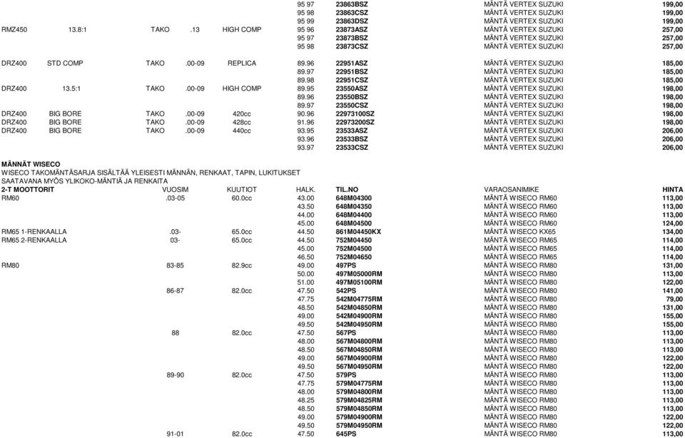 96 22951ASZ MÄNTÄ VERTEX SUZUKI 185,00 89.97 22951BSZ MÄNTÄ VERTEX SUZUKI 185,00 89.98 22951CSZ MÄNTÄ VERTEX SUZUKI 185,00 DRZ400 13.5:1 TAKO.00-09 HIGH COMP 89.