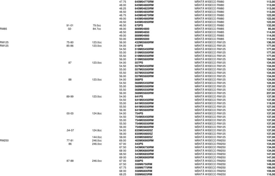 00 806M04800 MÄNTÄ WISECO RM85 95,00 48.50 806M04850 MÄNTÄ WISECO RM85 114,00 49.00 806M04900 MÄNTÄ WISECO RM85 114,00 50.00 806M05000 MÄNTÄ WISECO RM85 114,00 RM125 75-80 123.0cc 56.