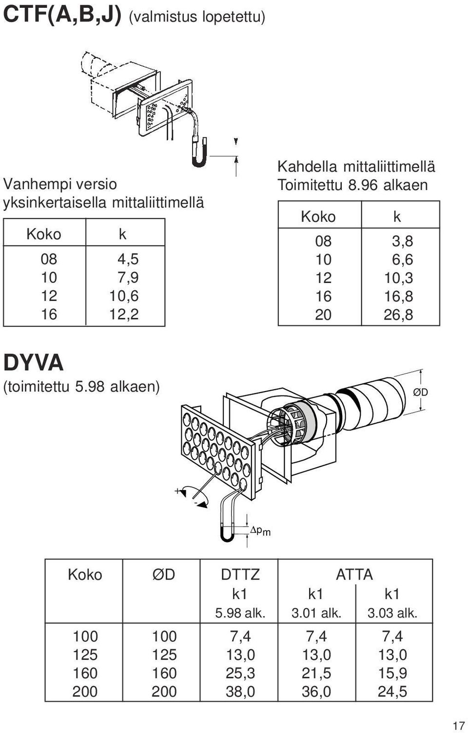 96 alkaen Koko k 08 3,8 10 6,6 12 10,3 16 16,8 20 26,8 DYVA (toimitettu 5.
