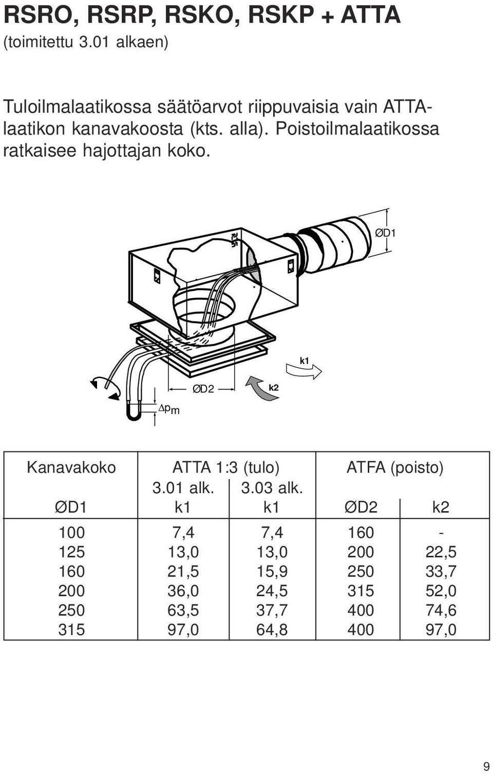 Poistoilmalaatikossa ratkaisee hajottajan koko.