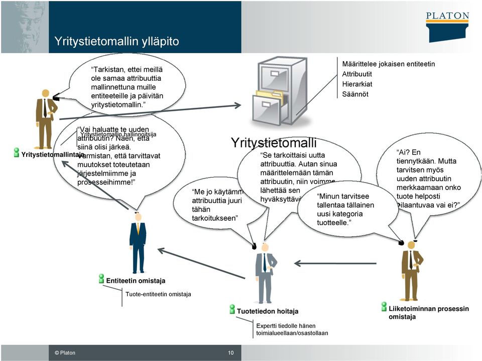 Yritystietomallintaja Varmistan, että tarvittavat muutokset toteutetaan järjestelmiimme ja prosesseihimme!