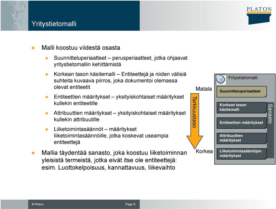 kullekin attribuutille Liiketoimintasäännöt määritykset liiketoimintasäännöille, jotka koskevat useampia entiteettejä Tarkkuustaso Matala Yritystietomalli Suunnitteluperiaatteet Korkean tason