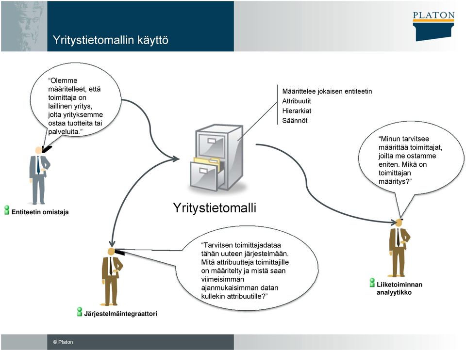 Mikä on toimittajan määritys? Entiteetin omistaja Yritystietomalli Tarvitsen toimittajadataa tähän uuteen järjestelmään.