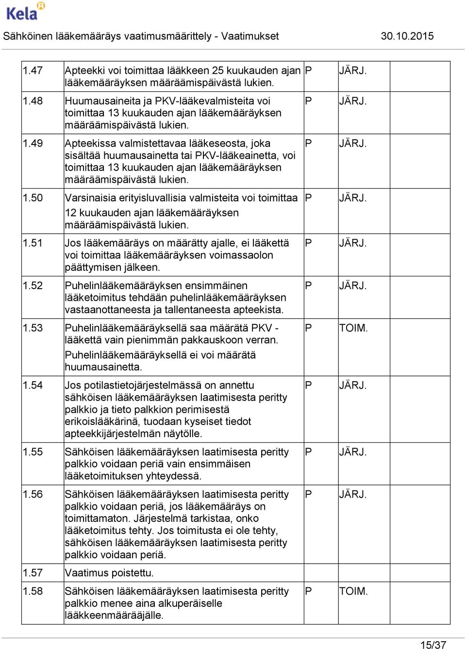 kuukauden ajan lääkemääräyksen määräämispäivästä lukien. 1.