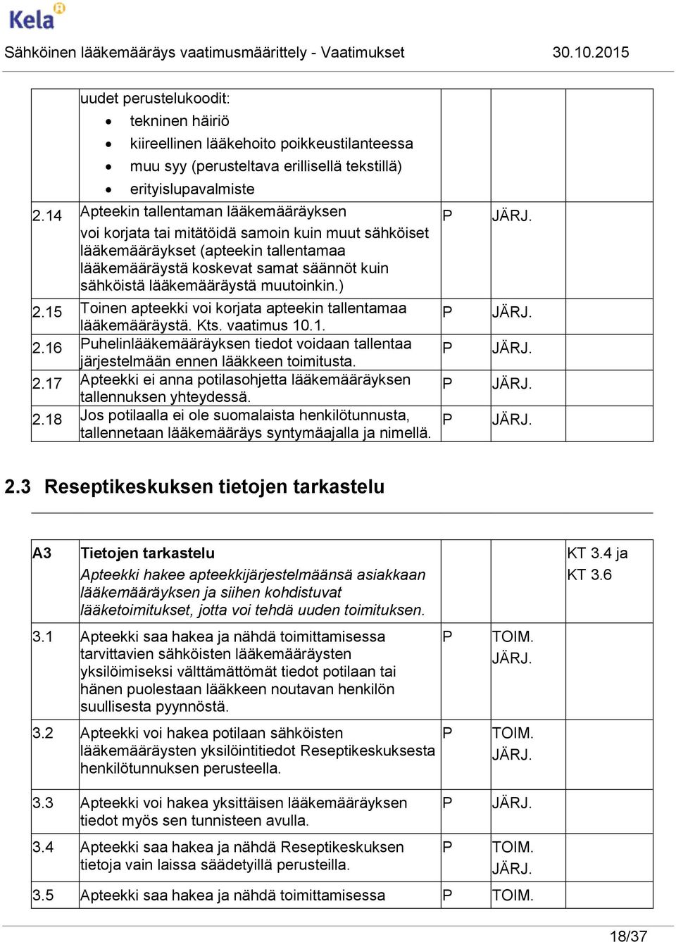 muutoinkin.) 2.15 Toinen apteekki voi korjata apteekin tallentamaa lääkemääräystä. Kts. vaatimus 10.1. 2.16 uhelinlääkemääräyksen tiedot voidaan tallentaa järjestelmään ennen lääkkeen toimitusta. 2.17 Apteekki ei anna potilasohjetta lääkemääräyksen tallennuksen yhteydessä.