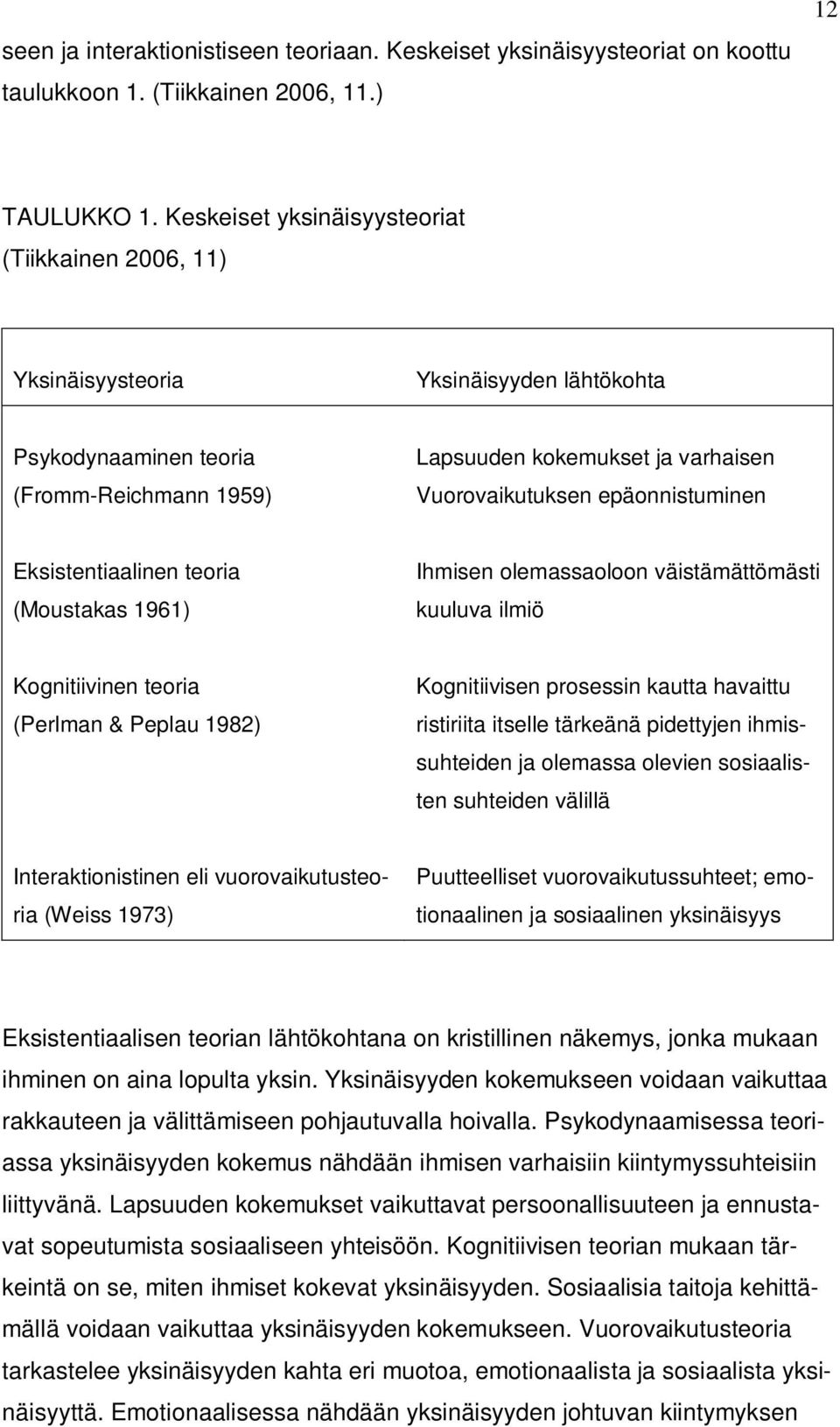 epäonnistuminen Eksistentiaalinen teoria (Moustakas 1961) Ihmisen olemassaoloon väistämättömästi kuuluva ilmiö Kognitiivinen teoria (Perlman & Peplau 1982) Kognitiivisen prosessin kautta havaittu