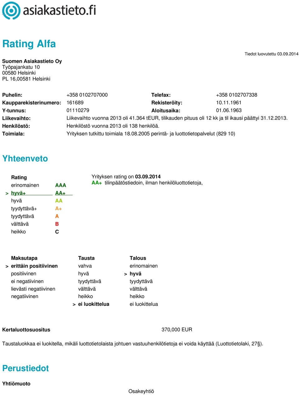 364 teur, tilikauden pituus oli 12 kk ja til ikausi päättyi 31.12.2013. Henkilöstö: Henkilöstö vuonna 2013 oli 138 henkilöä. Toimiala: Yrityksen tutkittu toimiala 18.08.